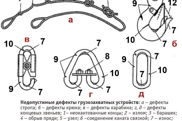 Kraken ссылка тор 2krnk biz