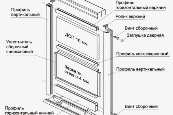 Сайт кракен россия