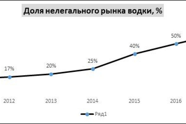 Кракен современный даркнет